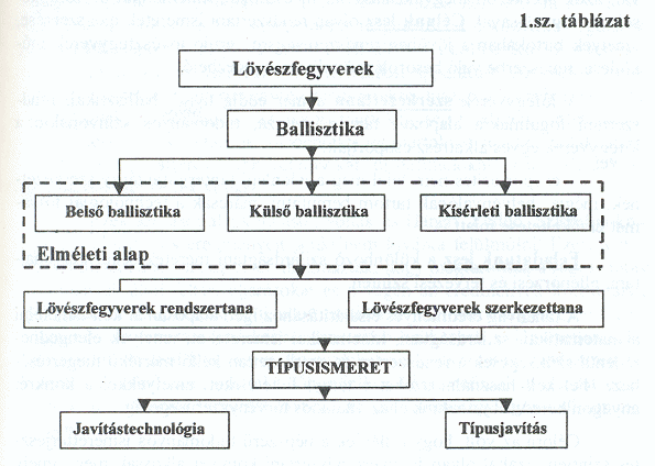 1. sz. tblzat