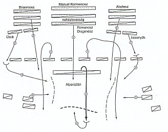 A manzikerti csata