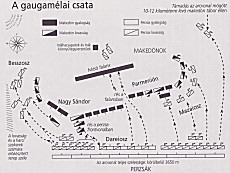 A gaugamlai csata