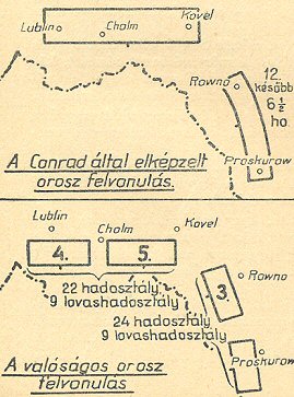 A kpzelet s a valsg: az orosz felvonuls