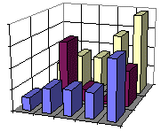 Statisztikai adatok